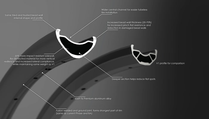 BA30V2 rim profile
