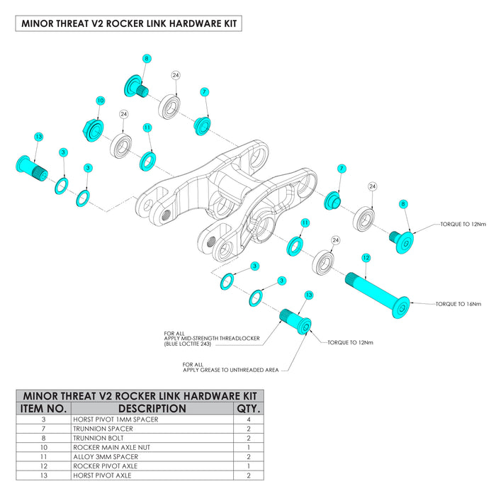 Minor Threat V2 Rocker Hardware Kit