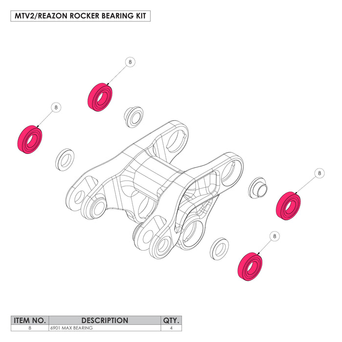 Reazon/Minor Threat V2 Rocker Bearing Kit