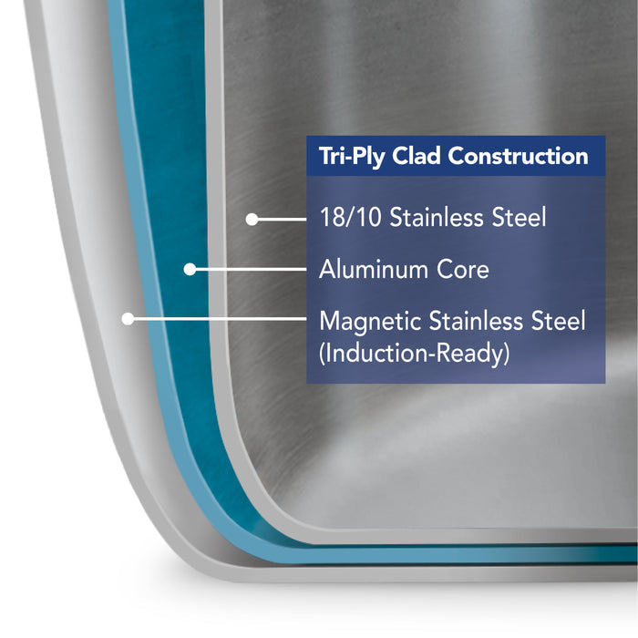 Signature Tri-Ply Clad Stainless Steel Cookware Set