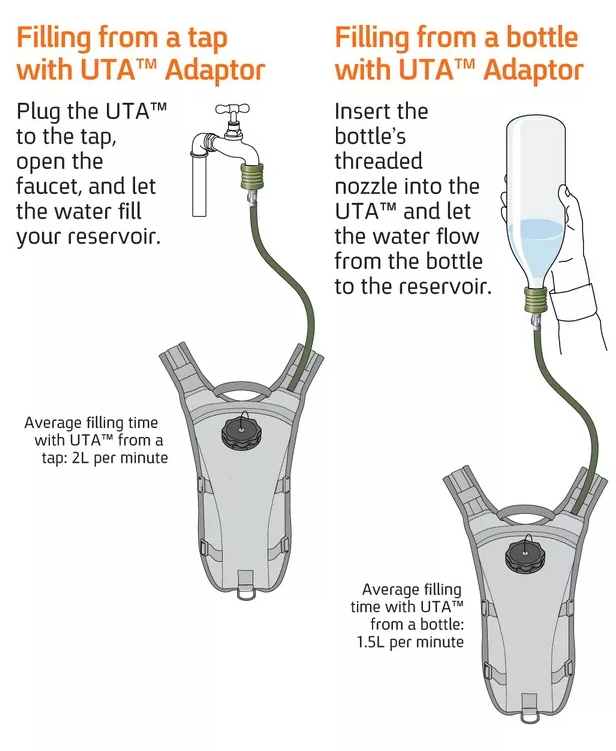 UTA (Universal Tube Adaptor) Rapid Hydration System Accessory
